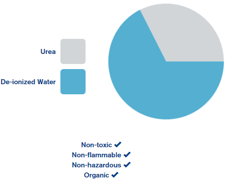 What is Diesel Exhaust Fluid What is Diesel Exhaust Fluid